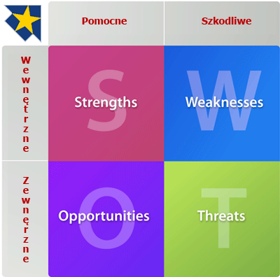 analiza SWOT