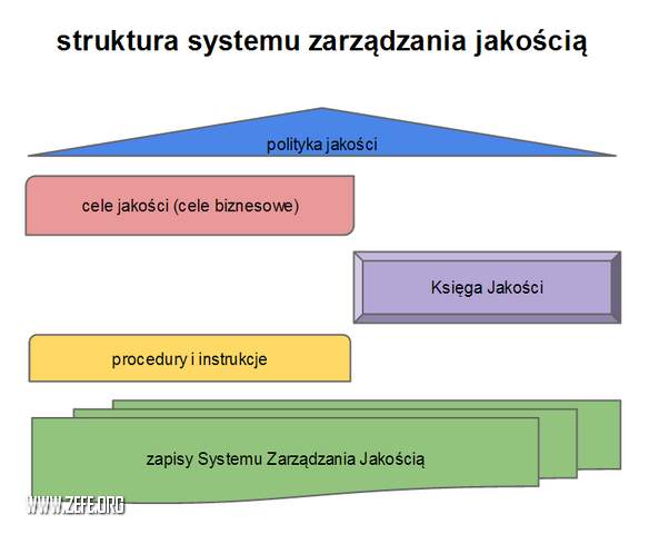 wdrazanie systemu zarzadzania jakością ISO